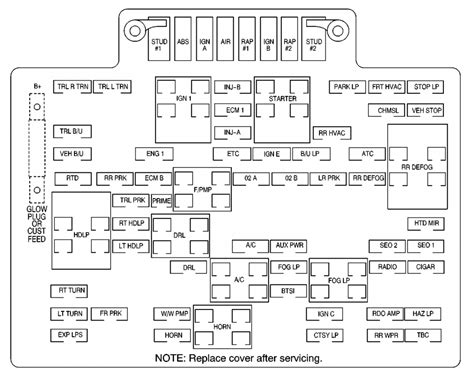 image of distribution box fuses for a 2001 chevy tahoe|2003 chevy suburban fuse box.